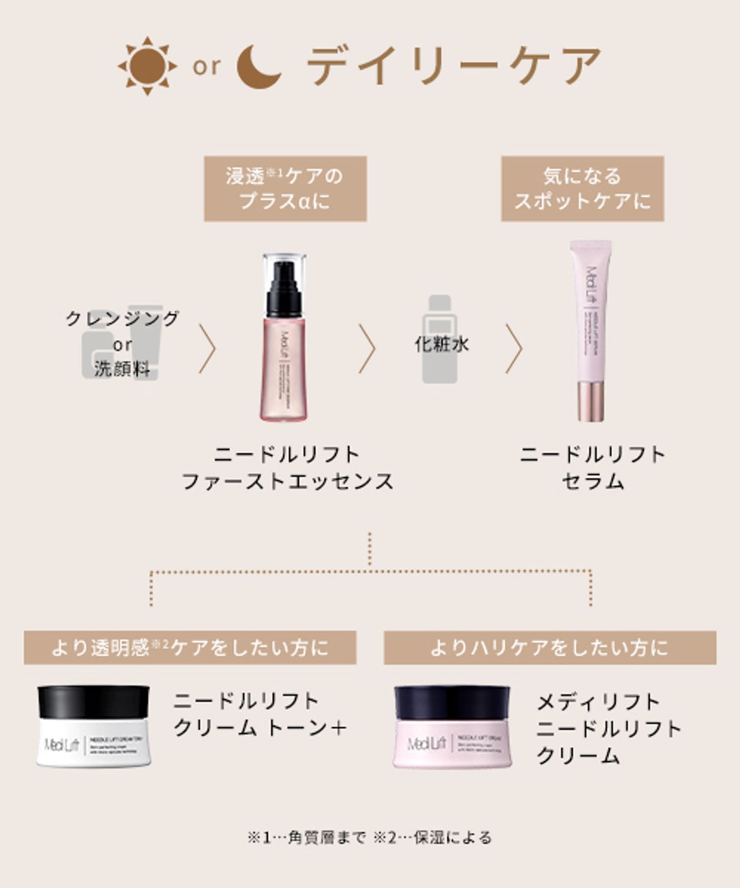 YA-MAN】メディリフトニードルリフトクリーム | [公式]ヤーマン（YA 
